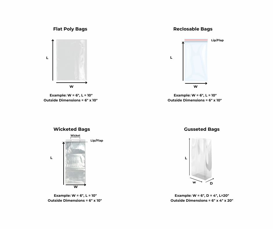 How To Measure Poly Bags For Effective Product Packaging SupplyLand